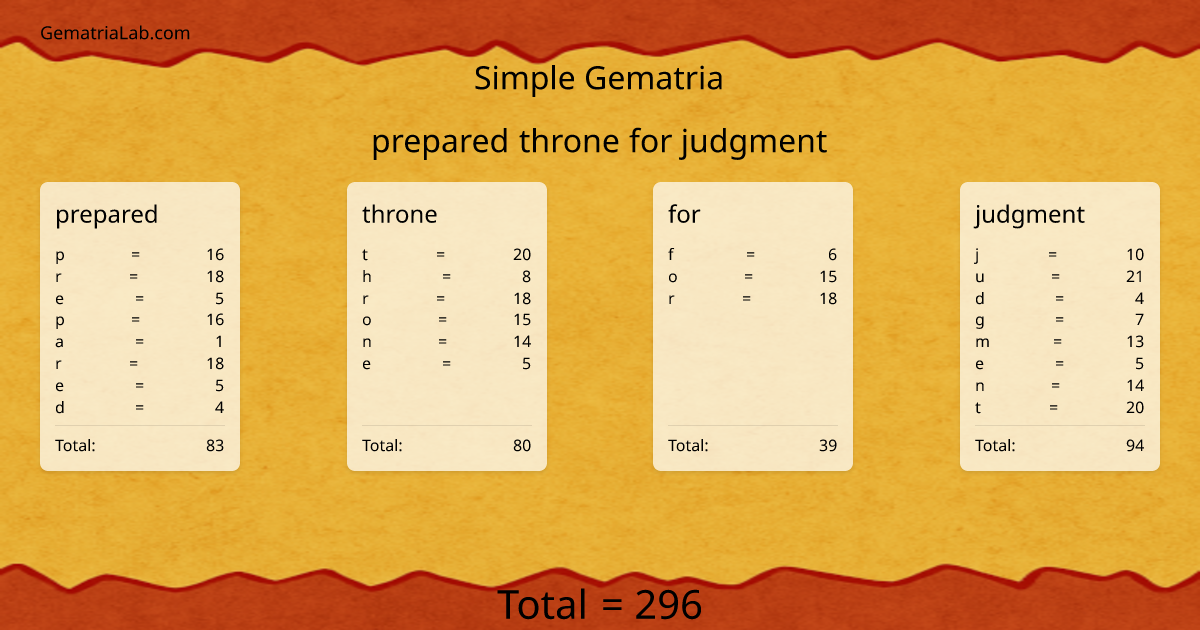 prepared throne for judgment in simple Gematria